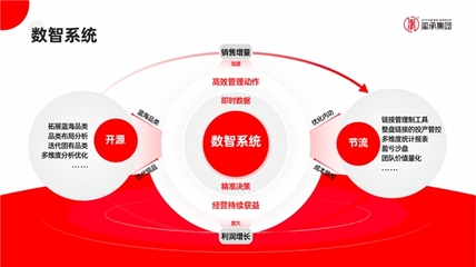 璽承電商培訓 深耕專業賦能，引領電商經營新航向